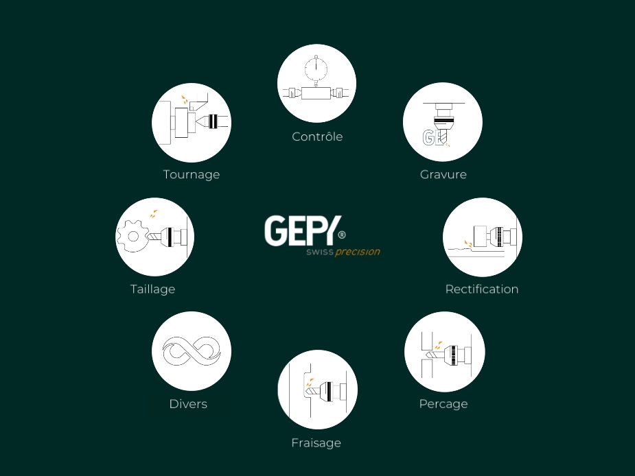 Domaines d'applications GEPY swiss precision