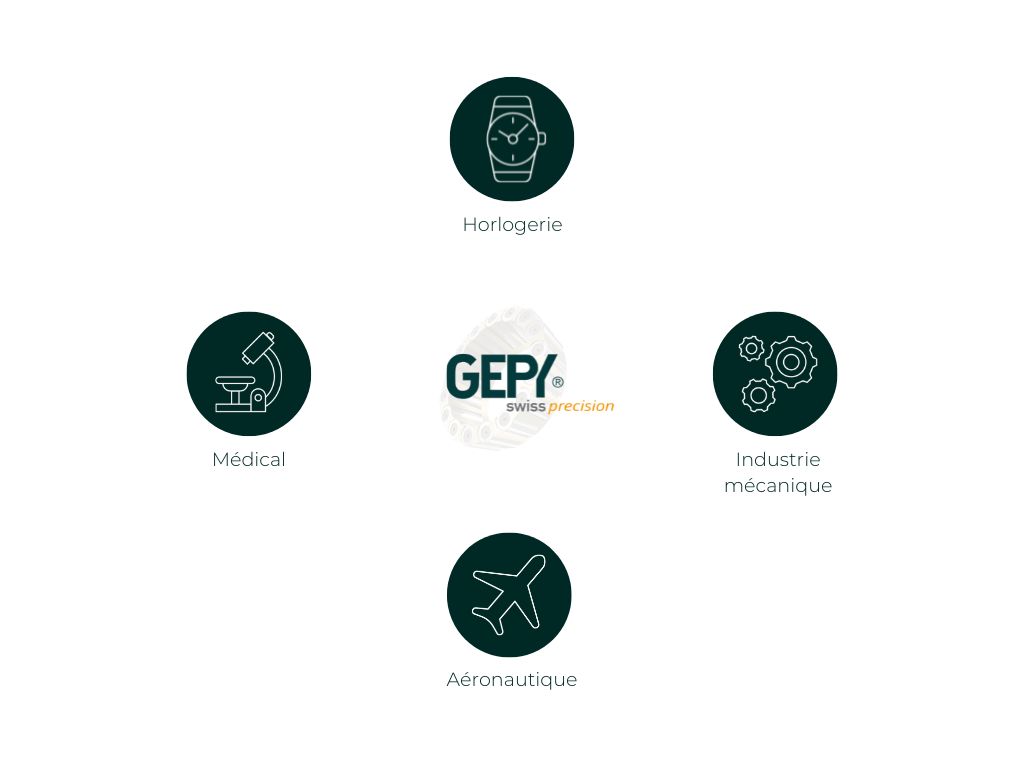 Industries GEPY swiss precision