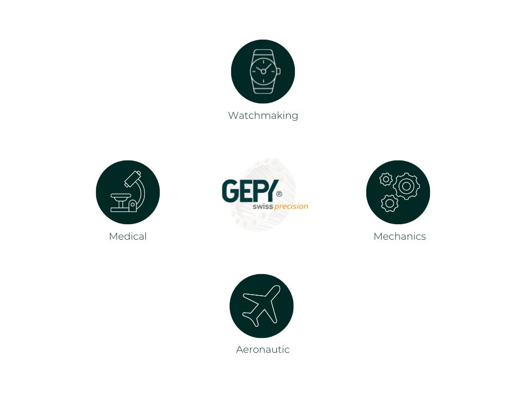 industries Gepy Swiss Precision